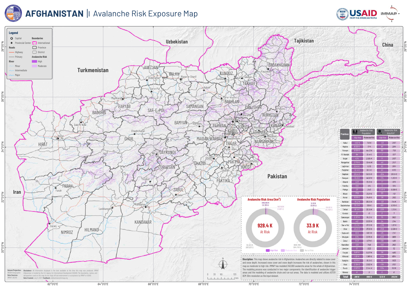 AFG Avalanche Risk Exposure