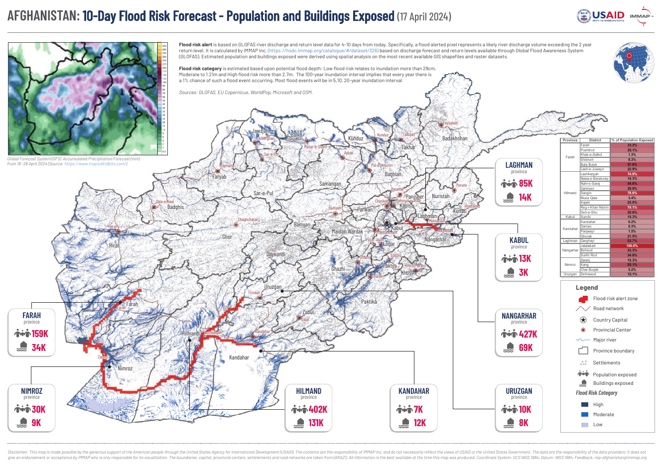 AFG 10-Day Flood Risk Forecast (April 2024)