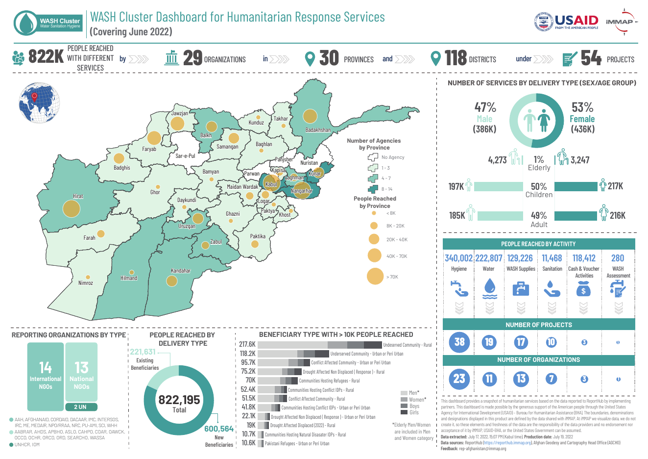 AFG WASH Cluster Partners Operational Presence (June 2022)