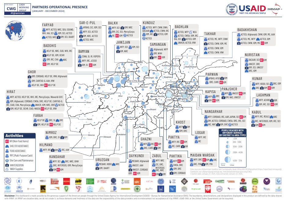 Cash Working Group, Partners Operational Presence