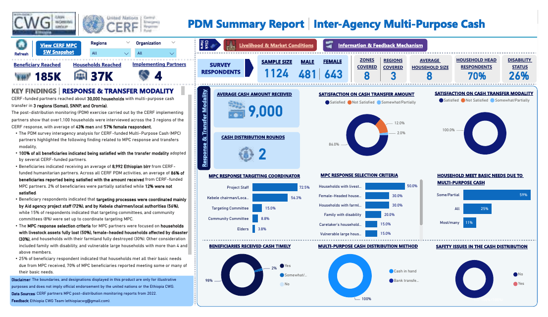 Inter-Agency Multi-Purpose Cash PDM Summary