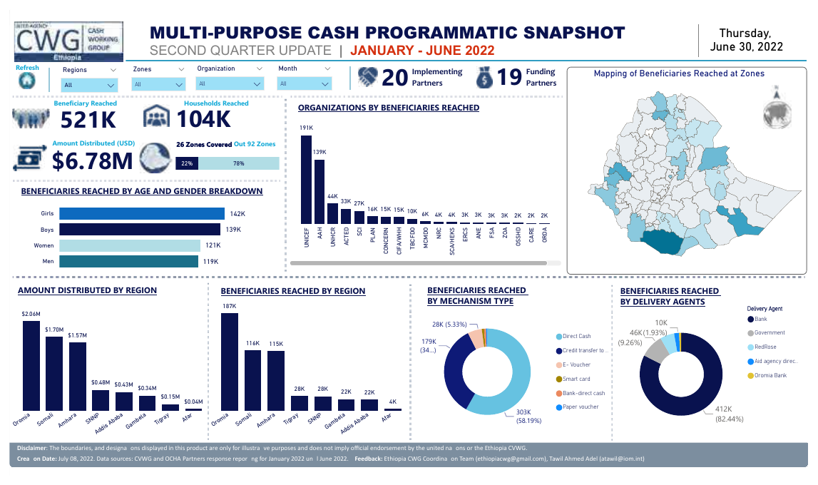 Multi-Purpose Cash Programmatic Snapshot (CERF)
