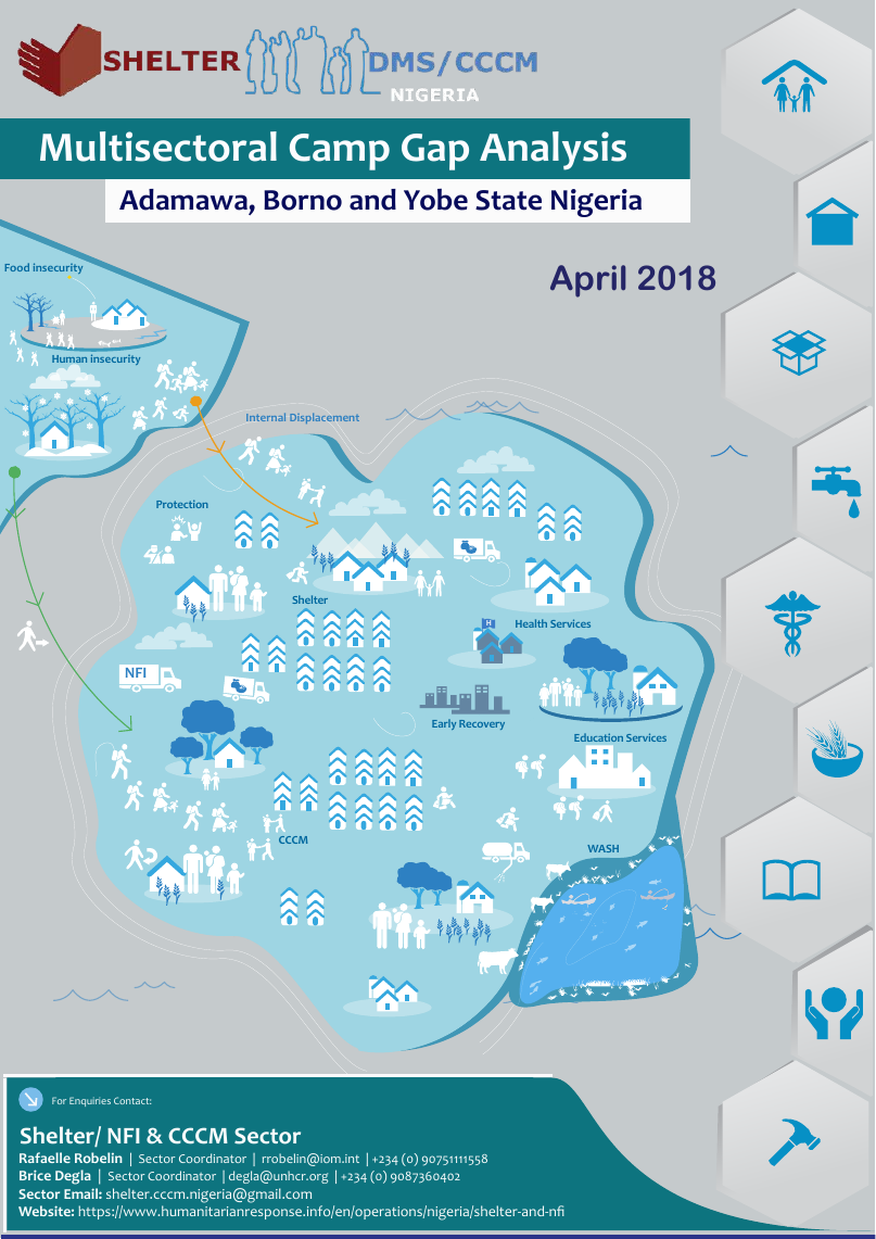 Nigeria Multi-Sector Camp Gap Analysis, Northeast (April 2018)