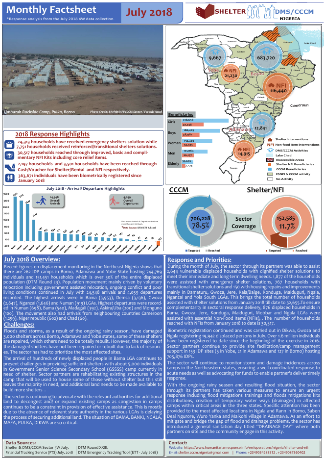 Nigeria Shelter / NFI / CCCM Monthly Factsheet (July 2018)