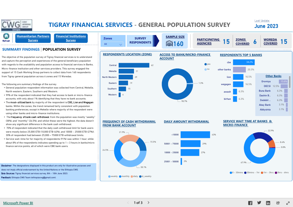 Tigray Financial Services, General Population Survey