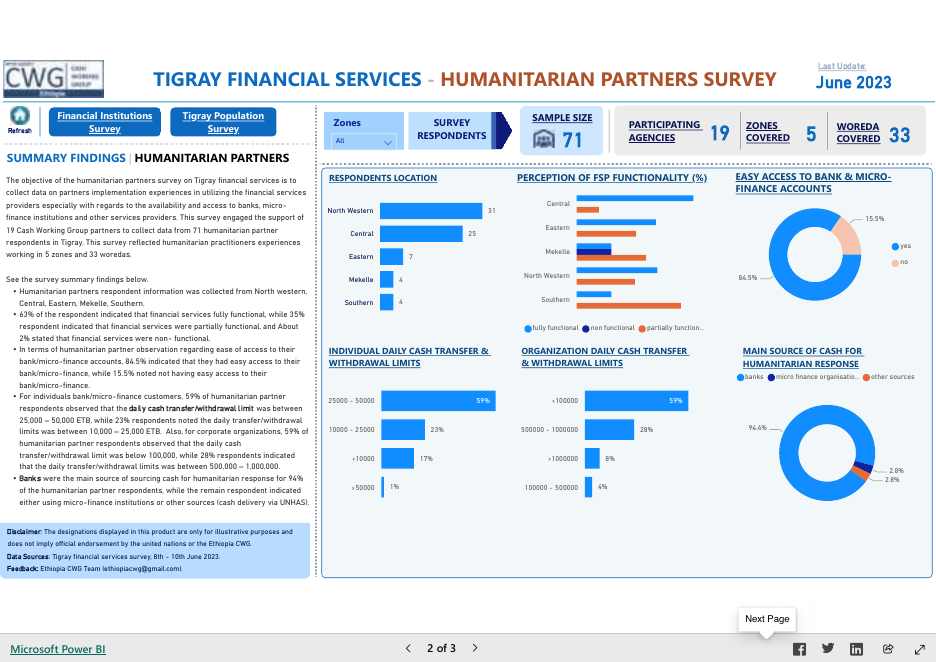 Tigray Financial Services, Humanitarian Partners Survey